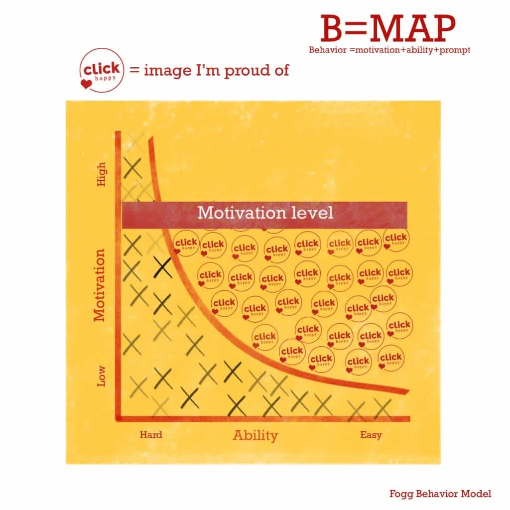 Tiny Habit Worksheet – ClickHappy
