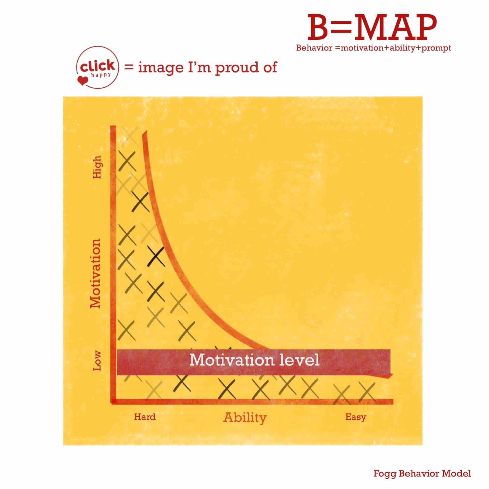 Tiny Habit Worksheet – ClickHappy
