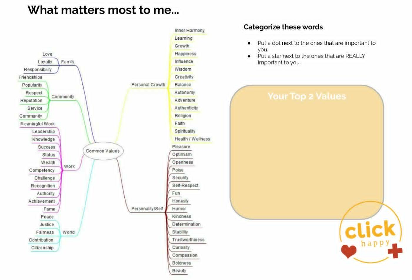 Values chart